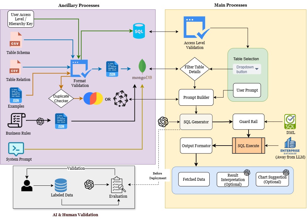 System Architecture Diagram